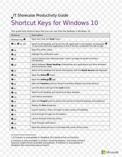 Screenshot Computer Keyboard Laptop Keyboard Shortcut Windows 10, PNG ...