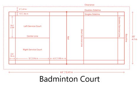 Badminton Court Size, Layout, and Dimensions – Backyard Sidekick