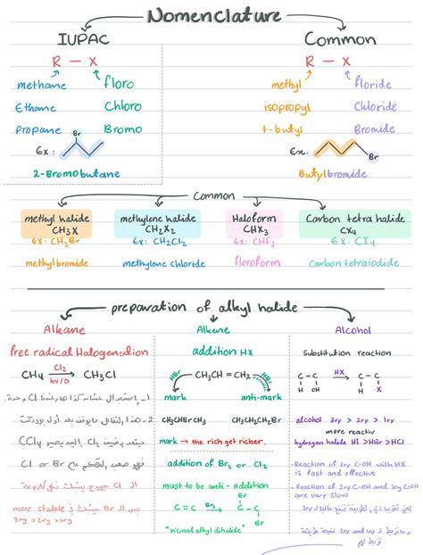 SOLUTION: Alkyl halide nomenclature - Studypool