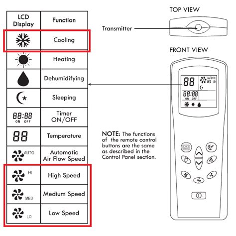 Blueridge Mini Split Remote Control Manual