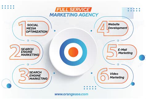 What is a Full Service Marketing Agency and Why You Need One?