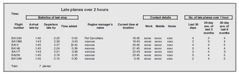 Creating key performance indicator (KPI) reports and dashboard design ...