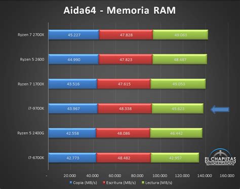 Review: Intel Core i7-9700K (Exclusiva)