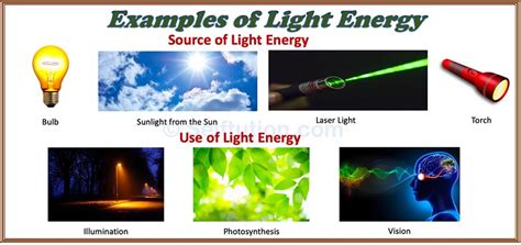 Different Forms of Energy in Physics and Examples » Selftution