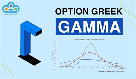 Options Greeks - Gamma: Understanding Options Trading Greeks