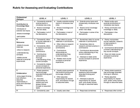 Course Project - Rubric Class Assessment V4 - Rubric for Assessing and ...