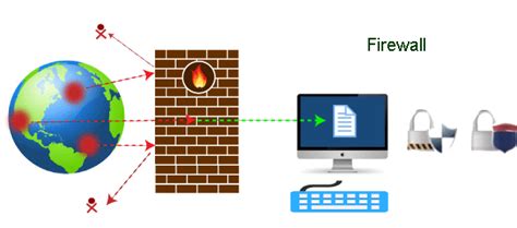 Firewall | Firewall Tutorial - javatpoint