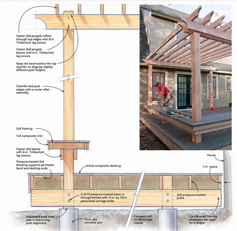 Benefits Of Building A Freestanding Deck - Fine Homebuilding