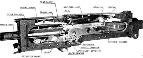 The Pacific War Online Encyclopedia: Browning 0.50 machine gun