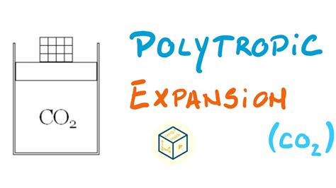 Simple Problem on Polytropic Process | UNSW | Thermodynamics - YouTube