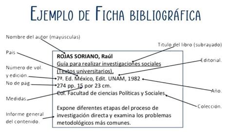 Ficha bibliografica ¿Qué es? Cómo hacer una ☜ ( ͡ ͜ʖ ͡ )