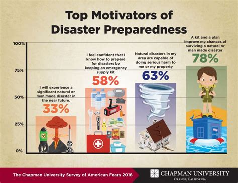 Motivating Disaster Preparedness - The Voice of Wilkinson