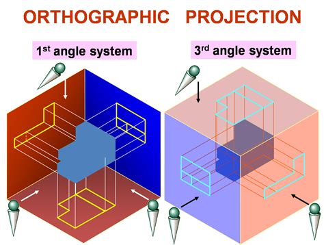 ?What do you know about the engineering drawing « Ali's Engineering Design