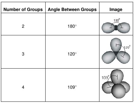 Chapter 6 – Molecular Structure