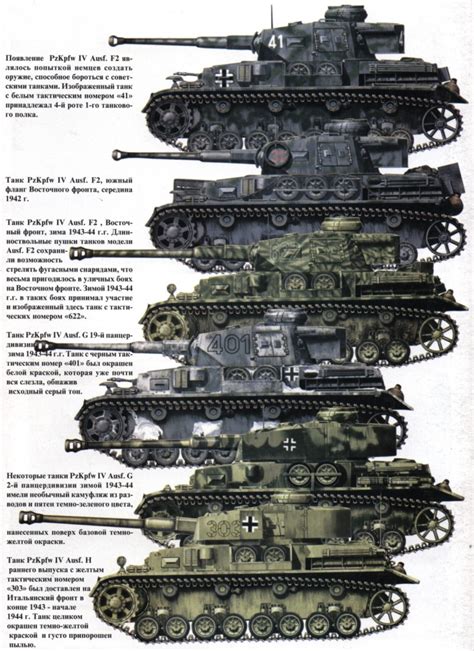 Panzer IV - the Workhorse: March 2016