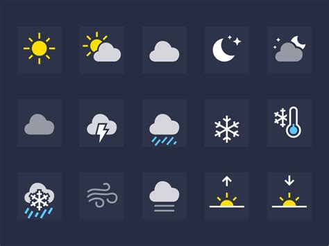 Weather Symbols And What They Mean