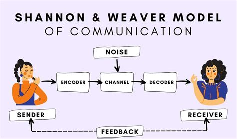 What is Transactional Communication? - Frantically Speaking