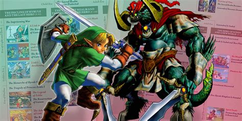 Link's Fate in Zelda's Downfall Timeline, Explained