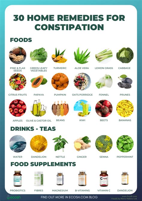 CONSTIPATION - Symptoms, Causes, Bristol Stool Scale, Home Remedies For ...