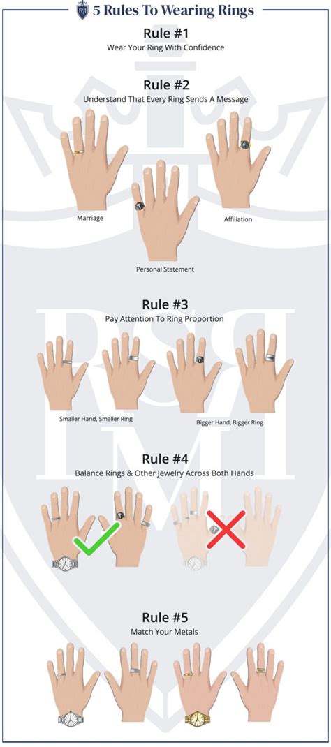 Rings & Finger Symbolism | Which Finger Should You Wear a Ring On ...