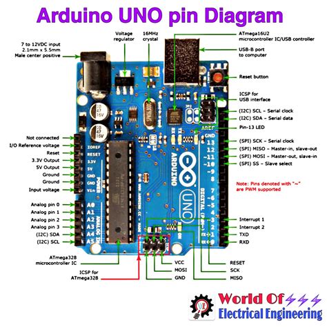 Diy Arduino Board Circuit Diagram Arduino Uno Pinout Diagram | Porn Sex ...