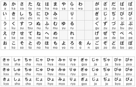 Học 4 Bảng Chữ Cái Tiếng Nhật Nhanh Chóng, Dễ Hiểu