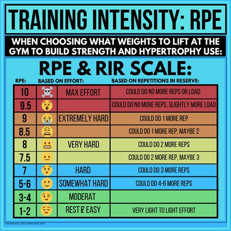 Training Intensity: How Hard Should You Train? - ievolvefitness.com