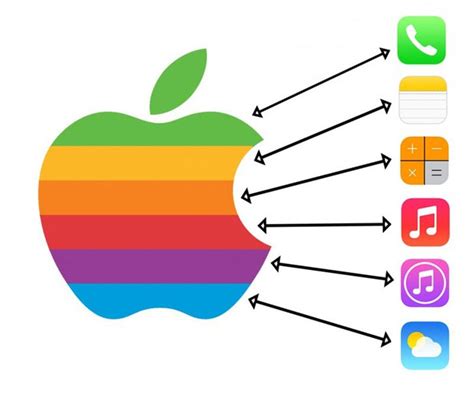 iOS 7 colors may have been inspired by the original Apple logo - PhoneArena