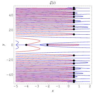 complex analysis - Signature of The Riemann Zeta Function - Mathematics ...