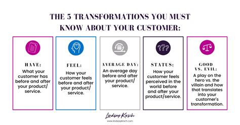 How to Build a Customer Transformation Story - Lindsay Kirsch