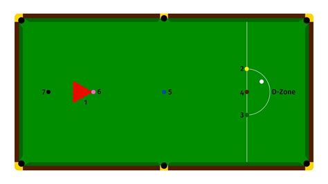 SNOOKER Game Rules - How to play SNOOKER