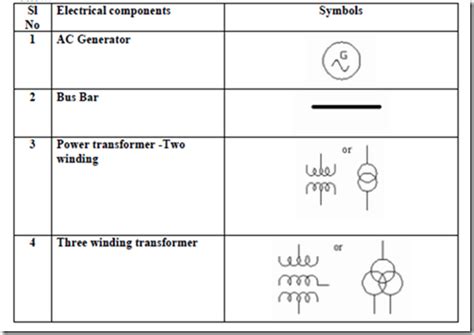 Computer Aided Electrical drawing (CAED): Single Line Diagram of ...