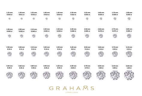 Diamond Price Guide - How Much Is A Diamond? | Grahams – Grahams Jewellers