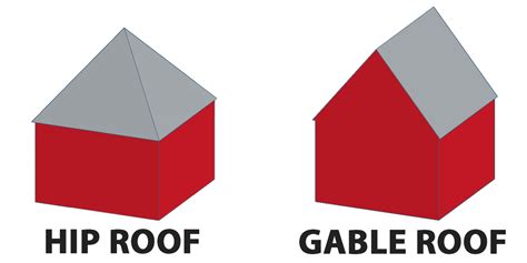 What Is A Gable On A House, Roof Shapes Gable Hip L Shaped More This ...