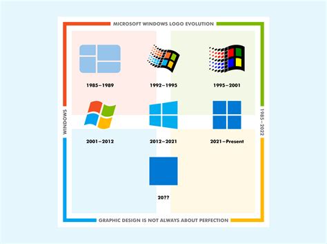 Microsoft Windows Logo Evolution: 1985–2022 by Ismail Houman on Dribbble