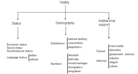 Multilingualism and Identity - 1523 Words | Essay Example