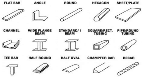 Construction Cost Estimating Blog: Benefits and drawbacks of steel members