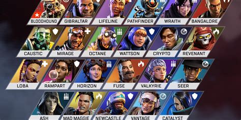 Apex Legends Characters Apex Legends Characters Season Abilities | The ...