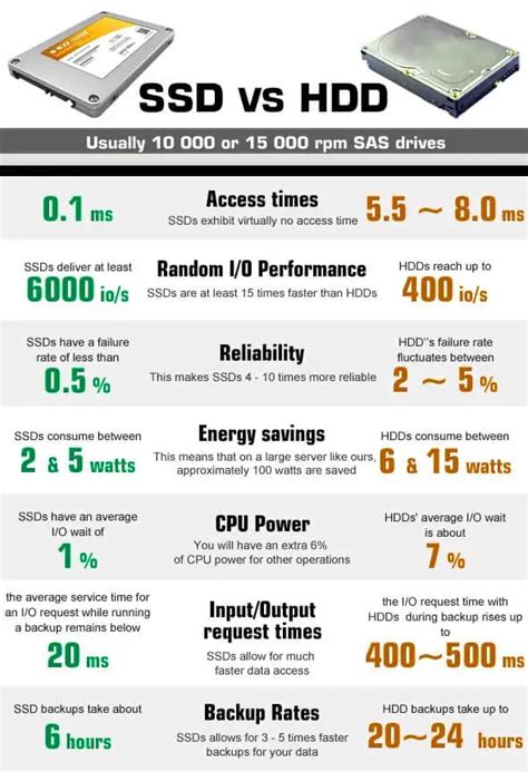 SSD vs HDD Speed and Performance Comparison 2024