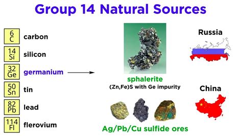 Periodic Table Part 5: Carbon Group (C, Si, Ge, Sn, Pb, Fl) - YouTube