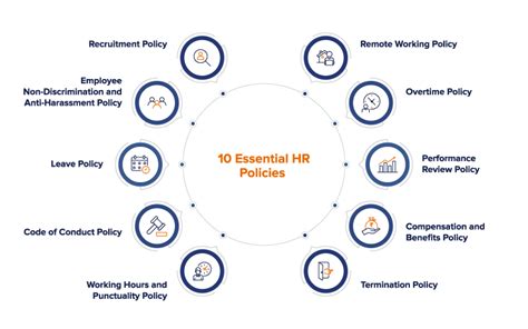 10 Essential HR Policies Every Organization Must Implement