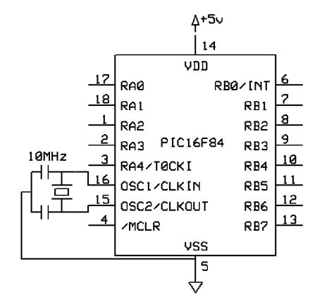 The Control Unit Schematic | Download Scientific Diagram