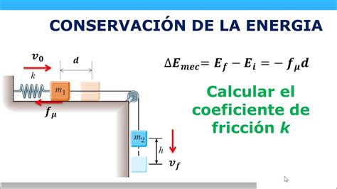 CALCULO DEL COEFICIENTE DE FRICCION CON LA ECUACION DE COLEBROOK WHITE📒 ...