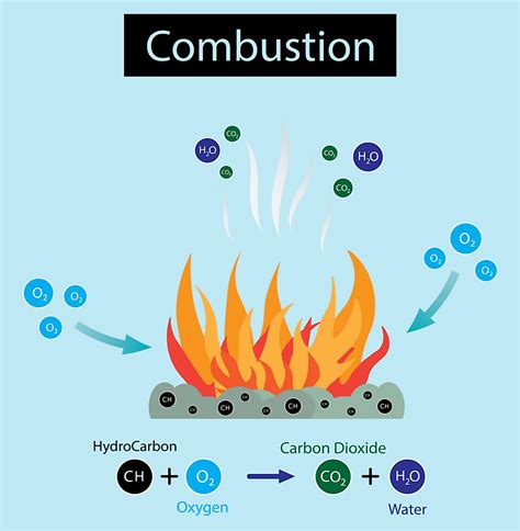 What Are The Properties Of Matter? - WorldAtlas