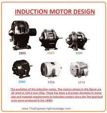 Induction Motor Design - The Engineering Knowledge