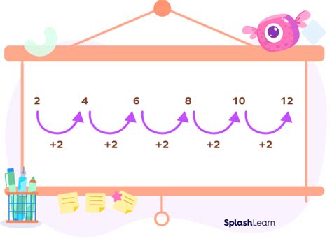 Number Patterns? Definition, Examples, Types, Facts