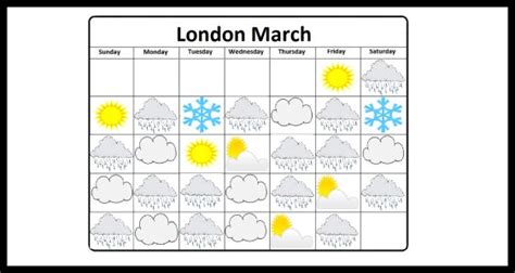 How is the Weather in London in March? | What to Expect in Spring