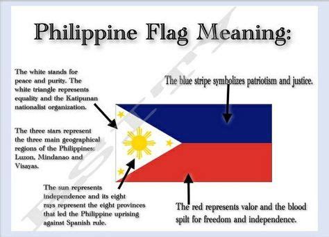 Philippine Flag Meaning #Filipinotattoos (With images) | Philippine ...