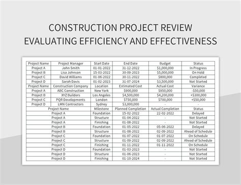 Free Project Review Templates For Google Sheets And Microsoft Excel ...