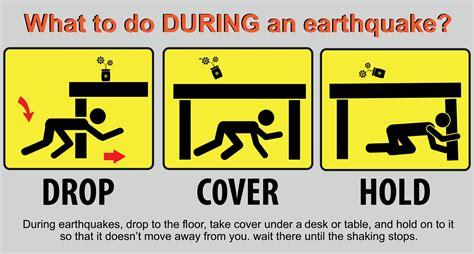 Why Should We Be Prepared For Earthquakes - The Earth Images Revimage.Org